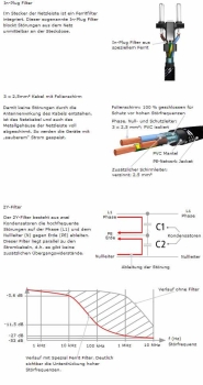 1,50m Inakustik Referenz AC-2502-SF8 Netzleiste Kabellänge 1,5 m (3 x 2,5 mm²)